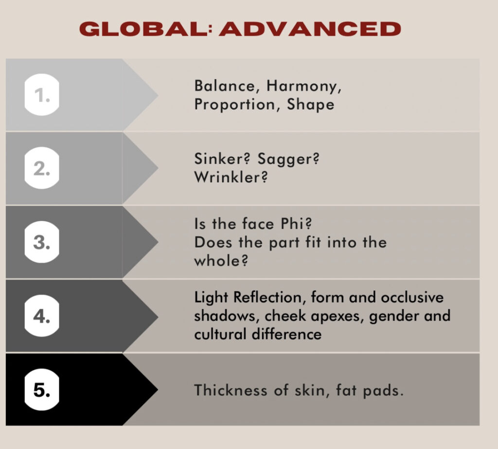 global advanced training program skin perfect brothers