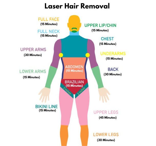 Laser Hair Removal Skin Perfect Brothers