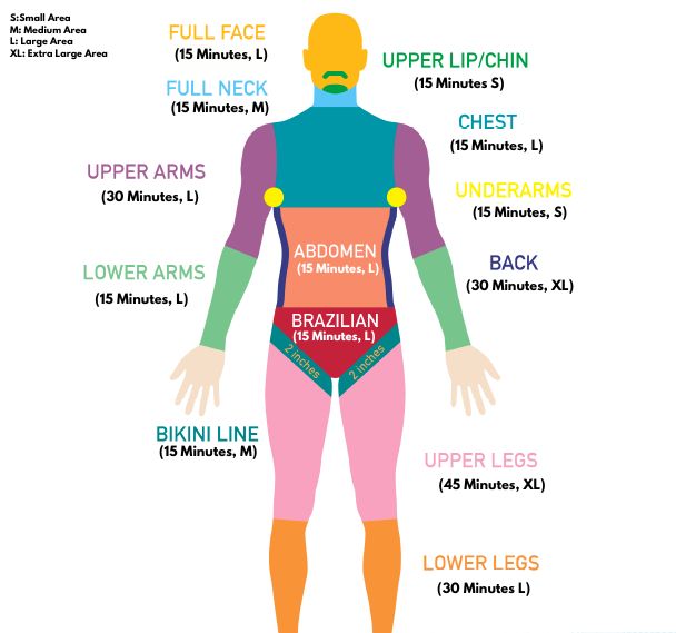 Laser Hair Removal Chart
